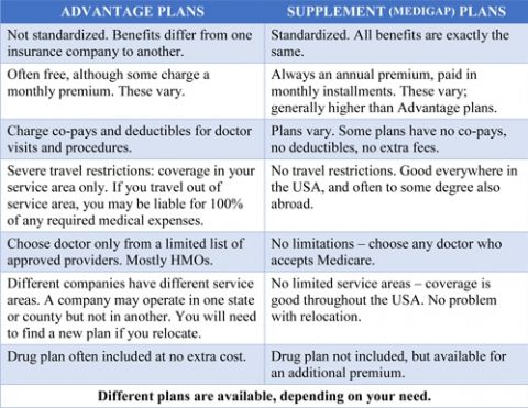 compare medicare advantage plans for 2021 compare medicare advantage plans for 2021